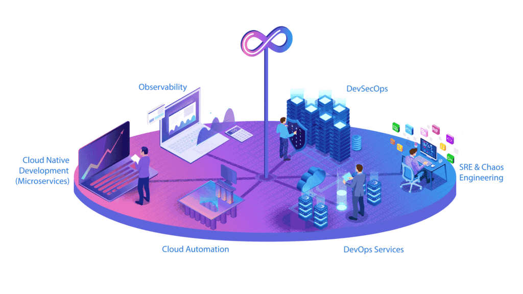 cloud infrastructure & devops